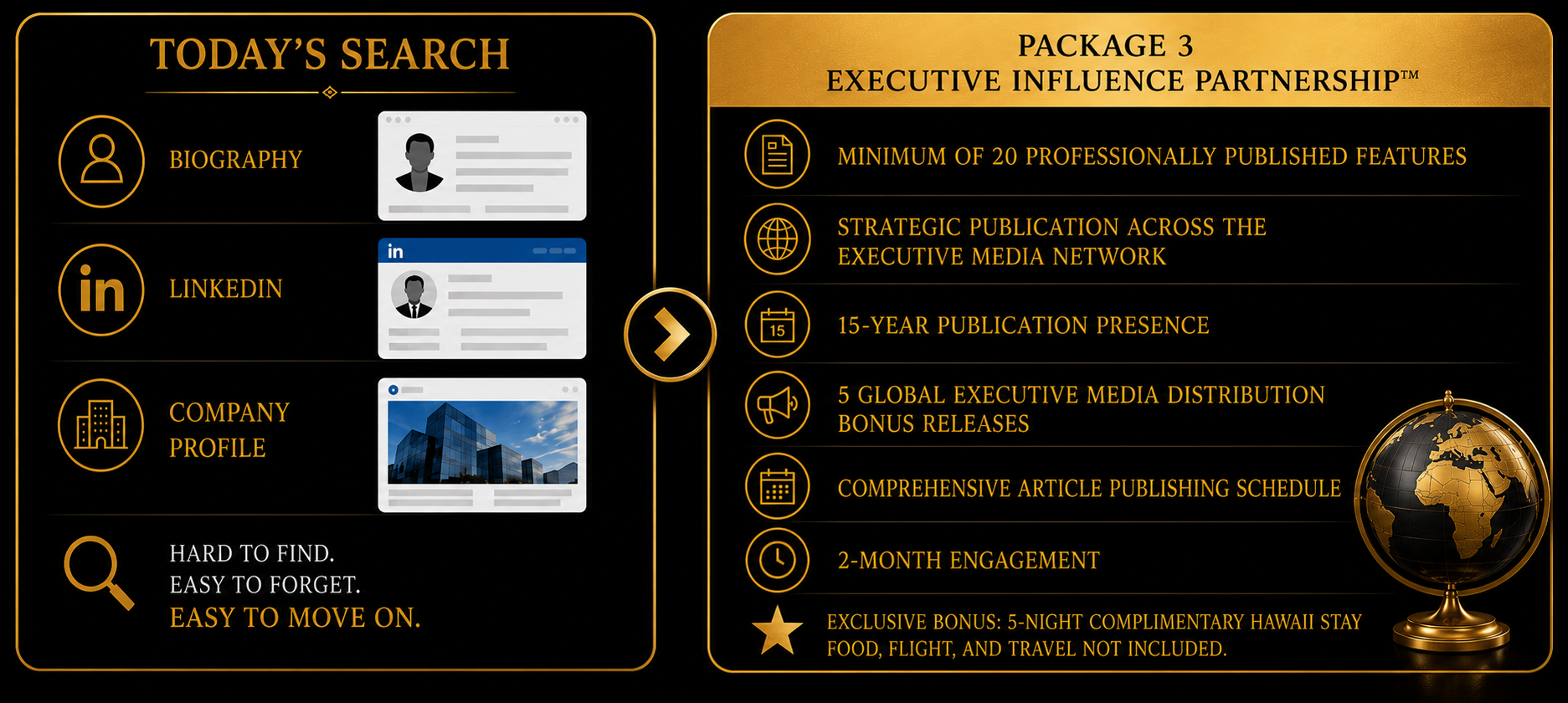 Today's Search vs. After the Executive Influence Partnership